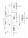 Fig. 02 - System and method to simulate the impact of leadership activity