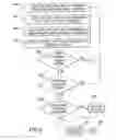 Fig. 08 - System and method to simulate the impact of leadership activity