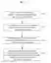 Fig. 13 - Methods of constructing a paper check