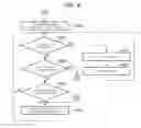 Fig. 05 - Checkout system and method