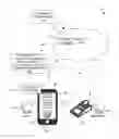 Fig. 01 - Systems and methods for mobile application, wearable application, transactional messaging, calling, digital multimedia capture and payment transactions