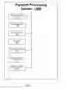 Fig. 12 - Systems and methods for providing compensation, rebate, cashback, and reward for using mobile and wearable payment services