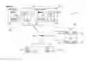 Fig. 01 - Controlling access to data