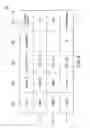 Fig. 03 - Controlling access to data