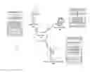 Fig. 01 - System for modeling and implementing event-responsive resource allocation structures