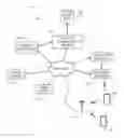Fig. 01 - Proxy device for representing multiple credentials