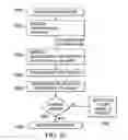 Fig. 11 - CREATING, VERIFICATION, AND INTEGRATION OF A DIGITAL IDENTIFICATION ON A MOBILE DEVICE