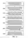 Fig. 17 - CREATING, VERIFICATION, AND INTEGRATION OF A DIGITAL IDENTIFICATION ON A MOBILE DEVICE