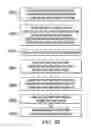 Fig. 19 - CREATING, VERIFICATION, AND INTEGRATION OF A DIGITAL IDENTIFICATION ON A MOBILE DEVICE