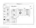 Fig. 01 - Configuring service consoles based on service feature templates using a database system