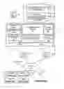 Fig. 11 - Configuring service consoles based on service feature templates using a database system