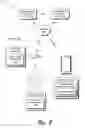 Fig. 03 - Marketing data communication control