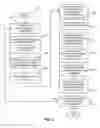 Fig. 07 - Methods and apparatus to group advertisements by advertisement campaign