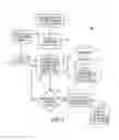 Fig. 04 - Systems and Methods for Directing Advertising Mediums Based on Transaction Data