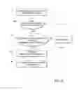 Fig. 09 - MEDIA MANAGEMENT AND TRACKING