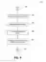 Fig. 27 - INTERACTIVE GENERATION OF CUSTOMIZED ORDERABLE ARTICLES APPARATUS, METHODS, ARTICLES AND TOOLS