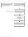 Fig. 03 - Guided purchasing via smartphone