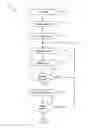 Fig. 01 - Simplified orders using words or phrases