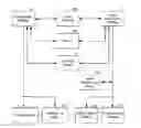 Fig. 01 - SYSTEMS AND METHODS FOR PROPERTY BIDDING AND FINANCING