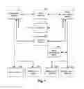 Fig. 02 - SYSTEMS AND METHODS FOR PROPERTY BIDDING AND FINANCING