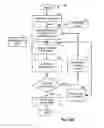Fig. 04 - SYSTEMS AND METHODS FOR PROPERTY BIDDING AND FINANCING