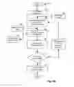 Fig. 07 - SYSTEMS AND METHODS FOR PROPERTY BIDDING AND FINANCING