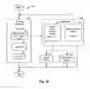 Fig. 10 - SYSTEMS AND METHODS FOR PROPERTY BIDDING AND FINANCING