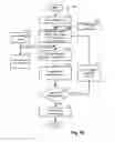Fig. 14 - SYSTEMS AND METHODS FOR PROPERTY BIDDING AND FINANCING