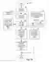 Fig. 17 - SYSTEMS AND METHODS FOR PROPERTY BIDDING AND FINANCING