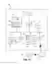 Fig. 10 - Systems, Methods, and Software For Lien Payoff and Transfer of Title