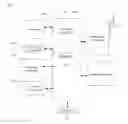 Fig. 14 - Method and Device for Processing Card Application Data