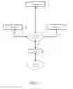 Fig. 03 - Computing architecture for managed-account transactions