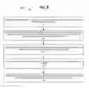 Fig. 03 - SYSTEM FOR ANALYZING PRE-EVENT AND POST-EVENT INDIVIDUAL ACCOUNTS AND TRANSFORMING THE ACCOUNTS