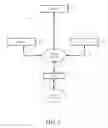 Fig. 03 - Computing architecture for managed-account transactions