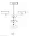 Fig. 03 - Computing architecture for managed-account transactions
