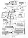 Fig. 19 - SYSTEM OF PERPETUAL GIVING