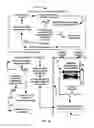 Fig. 24 - SYSTEM OF PERPETUAL GIVING