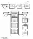 Fig. 14 - Virtual budgeting computer program product, system and method