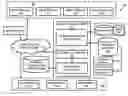 Fig. 01 - GRAPHICAL USER INTERFACE AND SMART CARD READER FOR FACILITATING CROWDSOURCED CREDENTIALING AND ACCREDITATION
