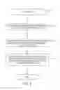 Fig. 05 - LOCATION-BASED DATA STRUCTURE INFORMATION RETRIEVAL AND MODIFICATION