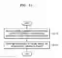 Fig. 12 - Rendering apparatus and method