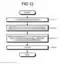 Fig. 10 - Information processing apparatus, information processing method, and recording medium, for superimposing additional object on image object, based on specified attribute