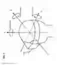 Fig. 03 - Computer program for directing line of sight