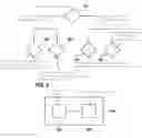 Fig. 01 - Method and device for determining whether a motor vehicle is instantaneously driven manually or automatically