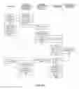 Fig. 13 - Access management system