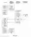 Fig. 15 - Access management system