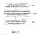 Fig. 08 - Individualized control system utilizing biometric characteristic