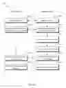 Fig. 24 - Short-range device communications for secured resource access