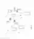 Fig. 02 - Device enabled identity authentication