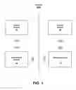 Fig. 02 - Providing limited access to a service device via an intermediary